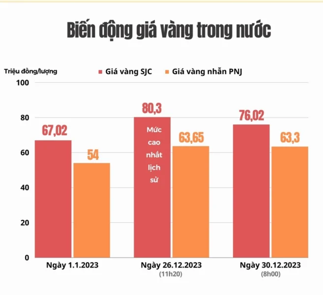 gia-vang-nam-2023-xu-huong-va-du-bao-chi-tiet_106