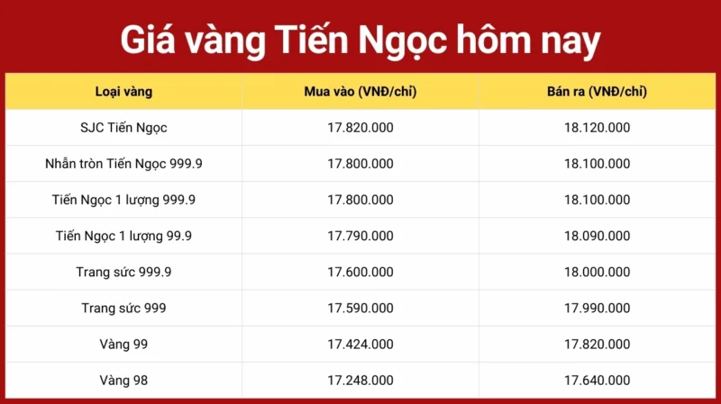 gia-vang-ngoc-hai-2026-cap-nhat-moi-nhat-va-phan-tich-chuyen_876