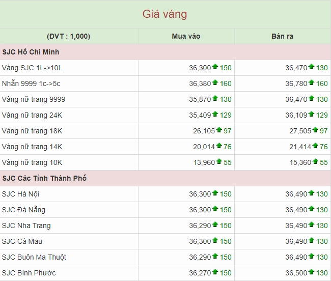 gia-vang-o-my-2026-du-bao-va-xu-huong-moi-nhat_444