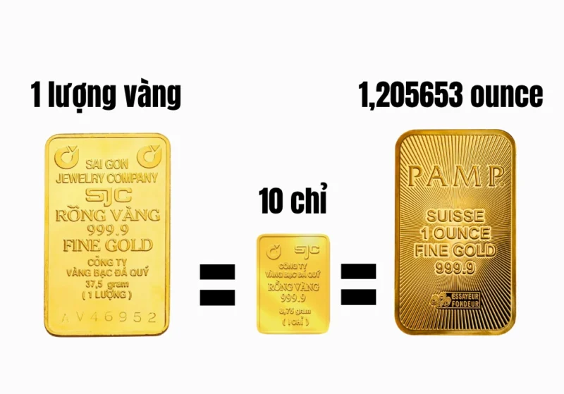 gia-vang-o-my-hom-nay-bao-nhieu-mot-luong-cap-nhat-2026_623