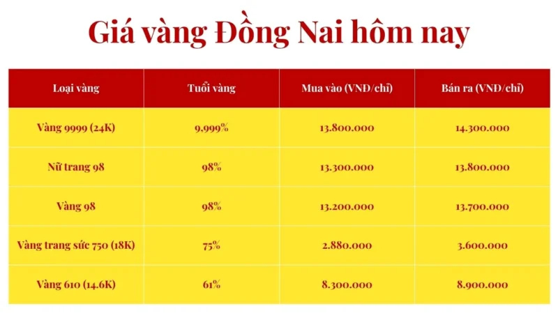gia-vang-phu-yen-hom-nay-2026-cap-nhat-chi-tiet-phan-tich_341