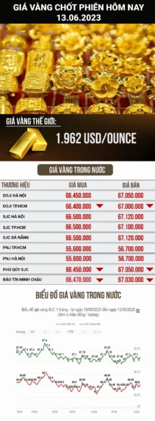 gia-vang-sai-gon-2026-du-bao-xu-huong-va-phan-tich-chuyen-sa_610