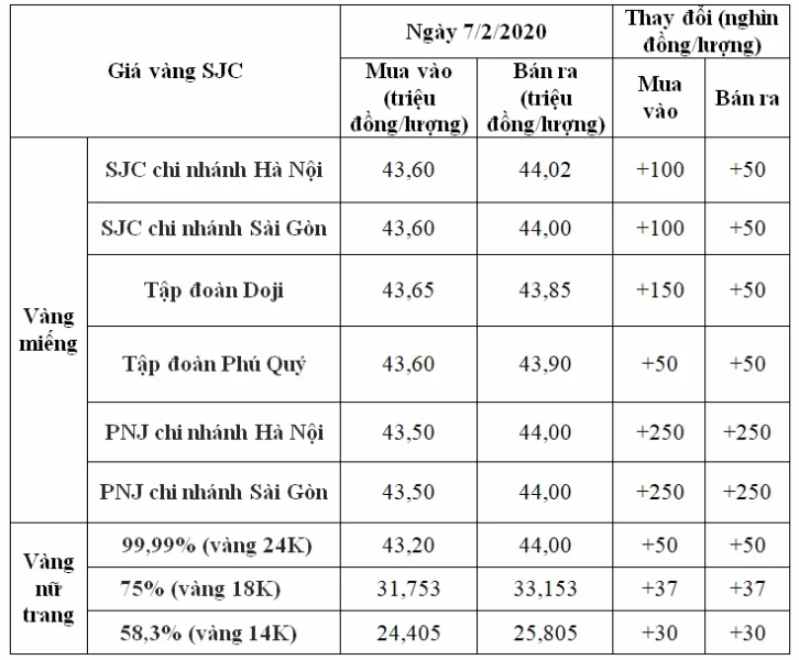 gia-vang-soc-trang-hom-nay-2026-du-bao-va-phan-tich_747