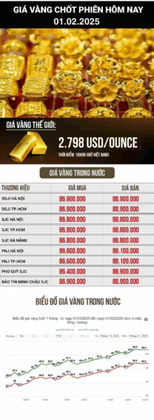 Lời khuyên đầu tư vàng an toàn