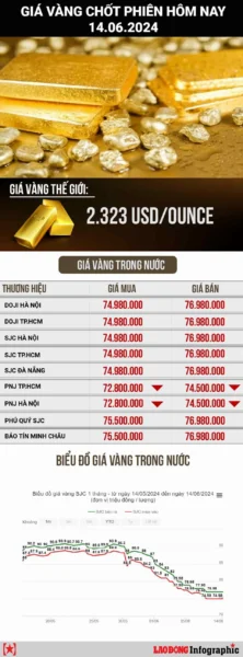 Giá Vàng Long Xuyên Hôm Nay 2026: Dự Báo Xu Hướng Người dân xem giá vàng