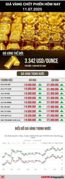Người dân xem giá vàng