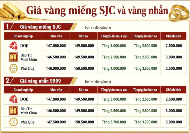 Người xem theo dõi biến động giá vàng