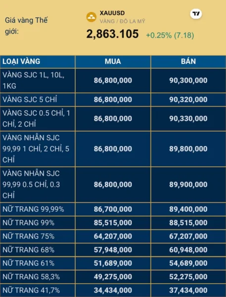 Giá vàng 96 Khánh Hòa hôm nay: Cập nhật và phân tích 2026 Niêm yết giá vàng SJC