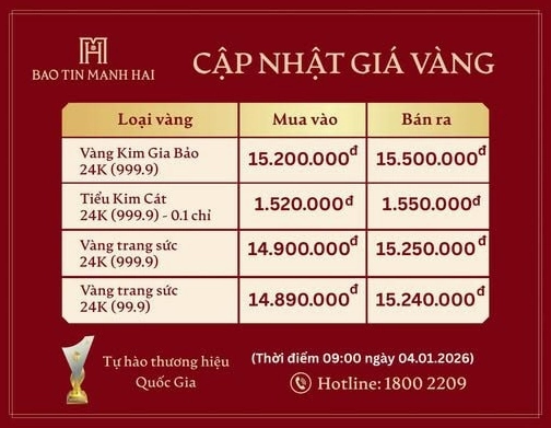 Giá Vàng Mạnh Hải 2026: Dự Báo Xu Hướng và Phân Tích Chuyên Sâu Đồ thị giá vàng biến động