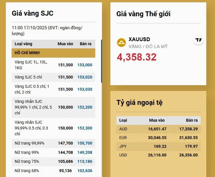 Đồ thị giá vàng thế giới