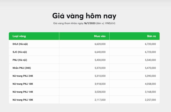 Đơn vị tính giá vàng 14k theo chỉ