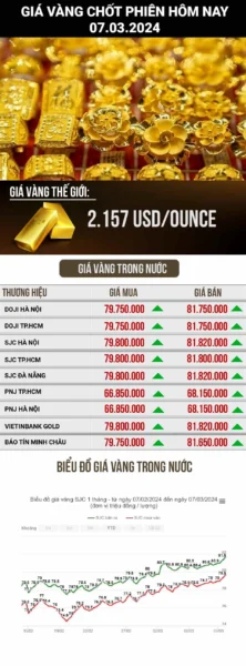 Đồng hồ đo giá vàng