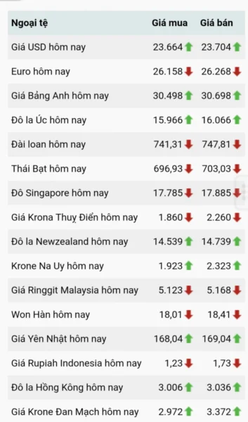 Đồng Won và Đồng Việt Nam
