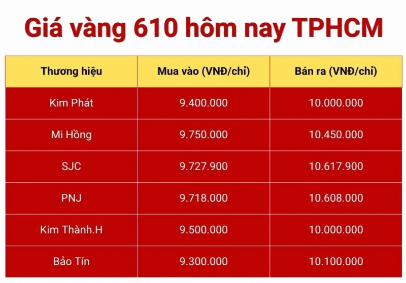 Vàng 610 Giá Bao Nhiêu? Cập Nhật Mới Nhất 2026 So sánh vàng 610 với các loại vàng khác