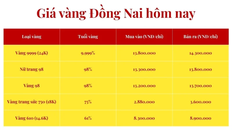 Giá Vàng Kim Túc 9999 Phú Yên Hôm Nay 2026: Dự Báo & Phân Tích Tham khảo giá vàng Đồng Nai hôm nay