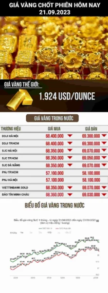 Giá Vàng Kim Chung Hôm Nay 2026: Dự Báo Xu Hướng và Phân Tích Thị trường vàng 2026