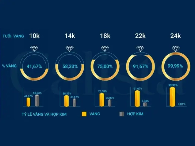 Trang sức vàng 14k thời trang 2026