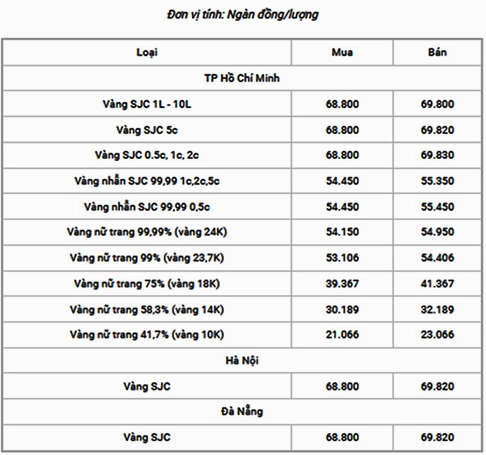Trang sức vàng 14k tinh xảo