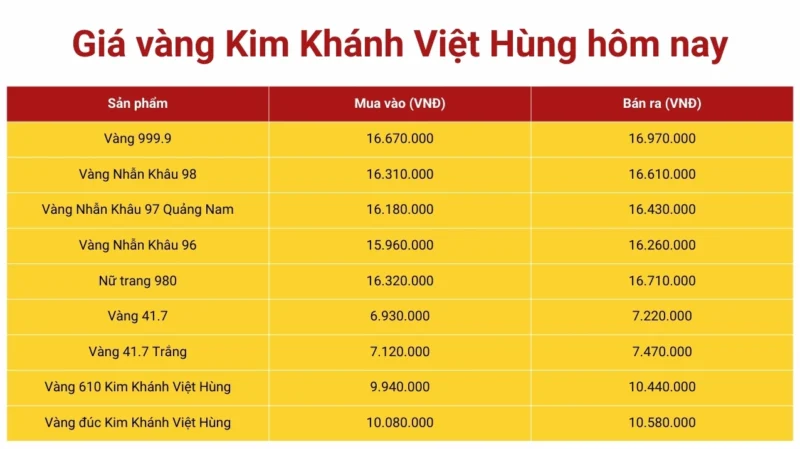 vang-kim-khanh-viet-hung-gia-cap-nhat-2026-phan-tich-chuyen-_481