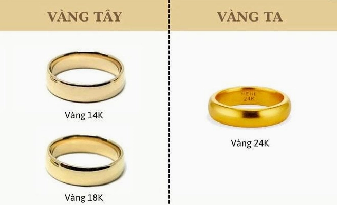 Giá Vàng 990 Hôm Nay 2026: Dự Báo & Phân Tích Chuyên Sâu Vàng miếng 990