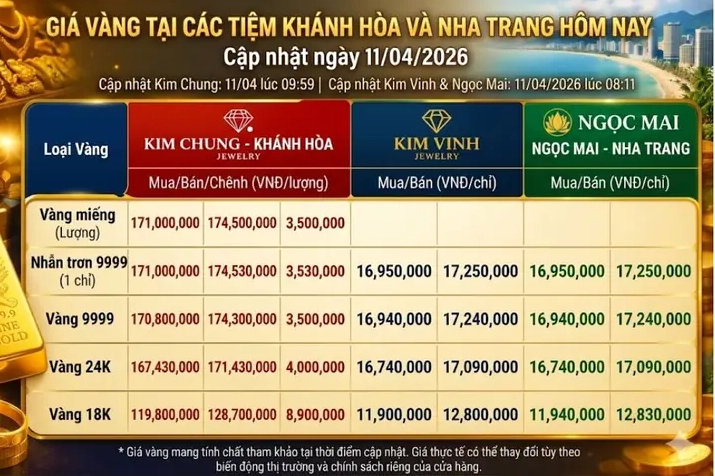 Giá Vàng Nha Trang Hôm Nay 2026: Cập Nhật Mới Nhất Vàng miếng Kim Chung